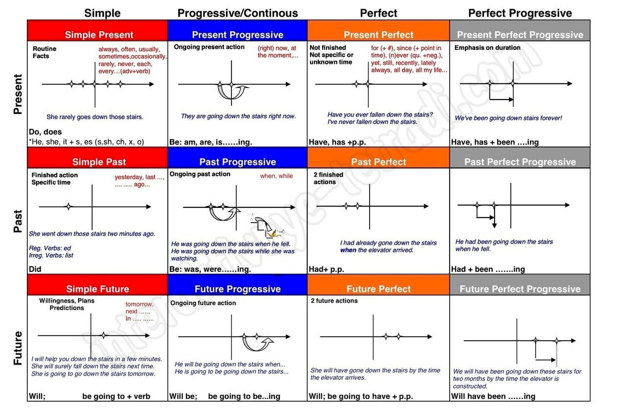 времена раст в английском языке фото 80